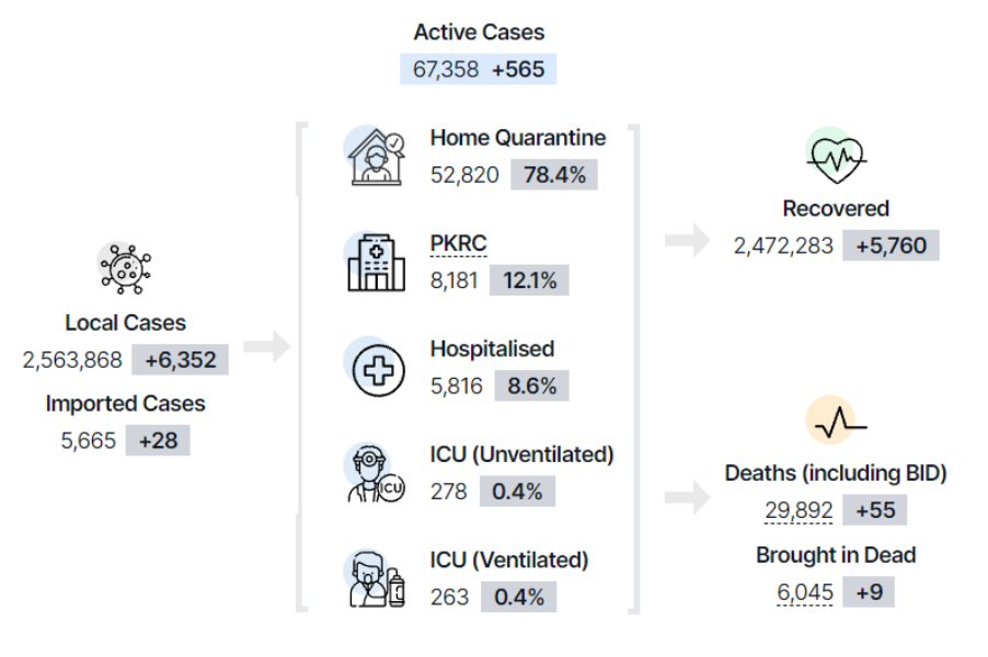 新馬入境免隔離計劃細節敲定!往返兩地規則大不相同