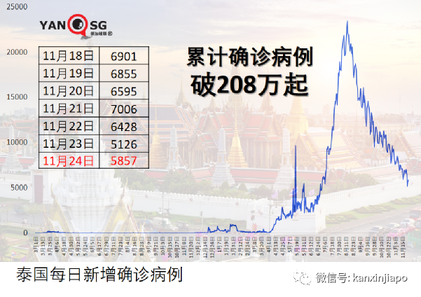 接种3至5个月之后，辉瑞效力降至68%，科兴防死亡效力基本维持