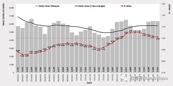 泰国为2022年订购至少9000万剂疫苗，没有科兴、国药