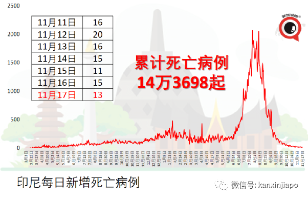 马来西亚专家建议学新加坡，不愿接种疫苗的，自付医疗费！
