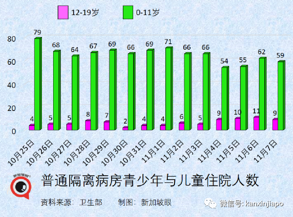 美國今日開始爲兒童施打疫苗;中國官方表示兒童接種疫苗的不良反應情況和成人差不多