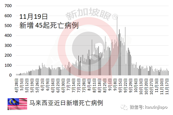 泰国为2022年订购至少9000万剂疫苗，没有科兴、国药
