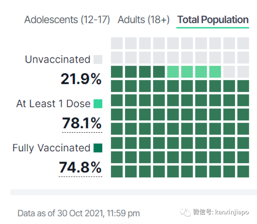 15歲少年接種第二劑疫苗後于次日離世,原因正在調查