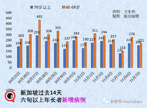 美國今日開始爲兒童施打疫苗;中國官方表示兒童接種疫苗的不良反應情況和成人差不多