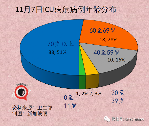 美國今日開始爲兒童施打疫苗;中國官方表示兒童接種疫苗的不良反應情況和成人差不多