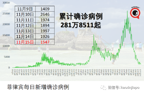 爲應對潛在冠病病例激增,馬來西亞衛生部提前進行醫療演習