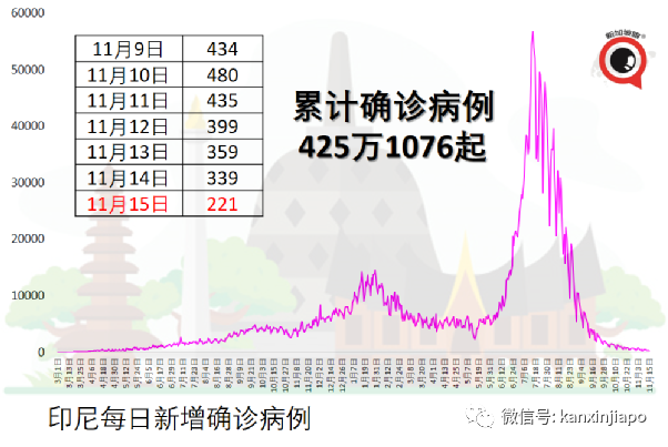 爲應對潛在冠病病例激增,馬來西亞衛生部提前進行醫療演習
