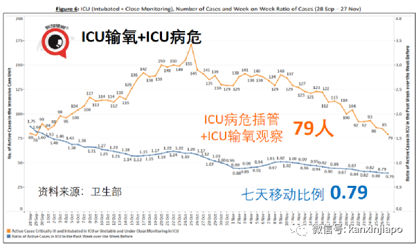 今增747，近两月最低 | 凶猛新病毒11国已中招，南非抵荷兰航班检测出13人！李显龙表态密切关注新加坡随时可能收紧