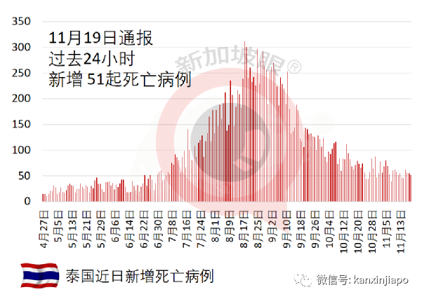 新馬入境免隔離計劃細節敲定!往返兩地規則大不相同