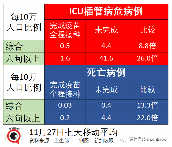 今增747，近两月最低 | 凶猛新病毒11国已中招，南非抵荷兰航班检测出13人！李显龙表态密切关注新加坡随时可能收紧