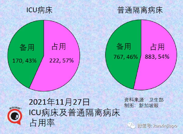 今增747，近两月最低 | 凶猛新病毒11国已中招，南非抵荷兰航班检测出13人！李显龙表态密切关注新加坡随时可能收紧