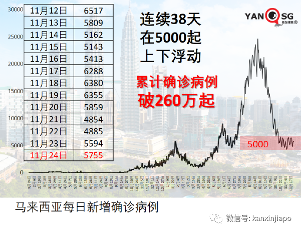接种3至5个月之后，辉瑞效力降至68%，科兴防死亡效力基本维持