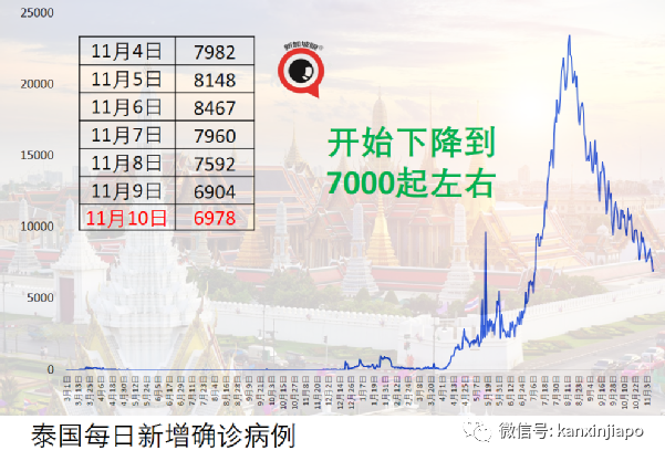 疫情下马国贪污和滥用职权并未改善，一半是国家公务员