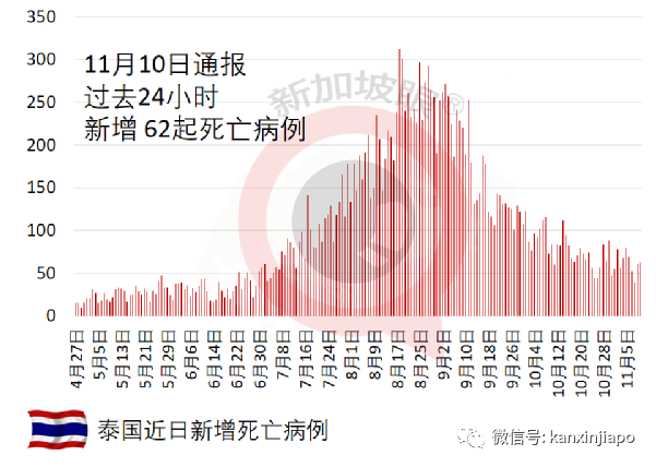 疫情下马国贪污和滥用职权并未改善，一半是国家公务员