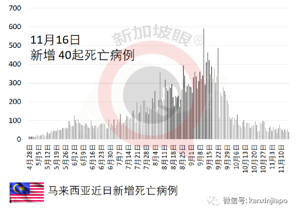 印度继续开放边境，99个国家旅客入境免隔离