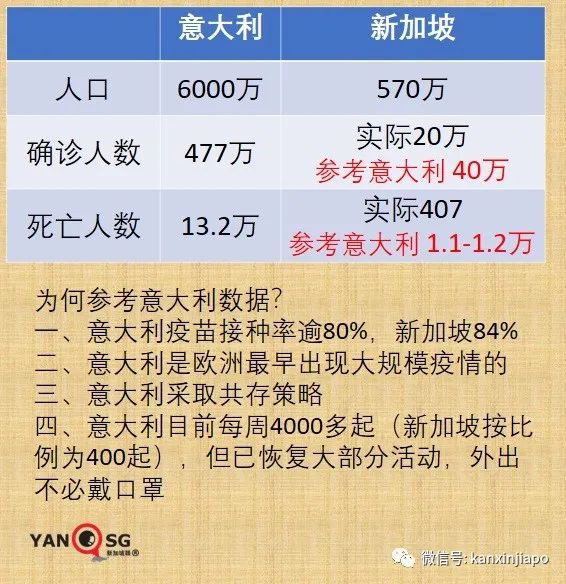 李顯龍:新加坡確診病例或須翻番至40萬才能解封不爆發;飛中國航班一熔斷一延期