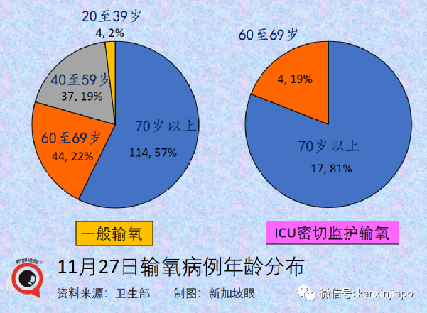 今增747，近两月最低 | 凶猛新病毒11国已中招，南非抵荷兰航班检测出13人！李显龙表态密切关注新加坡随时可能收紧