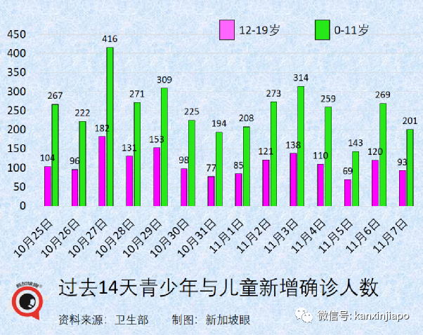美國今日開始爲兒童施打疫苗;中國官方表示兒童接種疫苗的不良反應情況和成人差不多