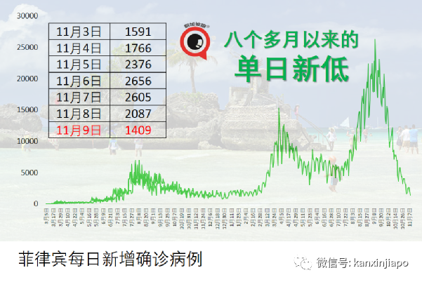 疫情下马国贪污和滥用职权并未改善，一半是国家公务员
