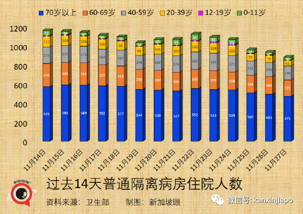 今增747，近两月最低 | 凶猛新病毒11国已中招，南非抵荷兰航班检测出13人！李显龙表态密切关注新加坡随时可能收紧