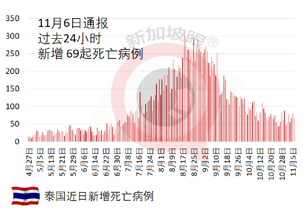 奇葩！天降奇雨哪也不淋，唯独只淋这辆车