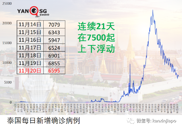 泰国为2022年订购至少9000万剂疫苗，没有科兴、国药