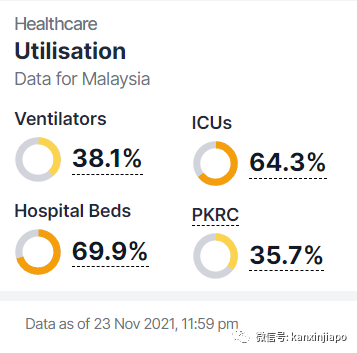 接种3至5个月之后，辉瑞效力降至68%，科兴防死亡效力基本维持
