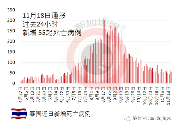 马来西亚专家建议学新加坡，不愿接种疫苗的，自付医疗费！