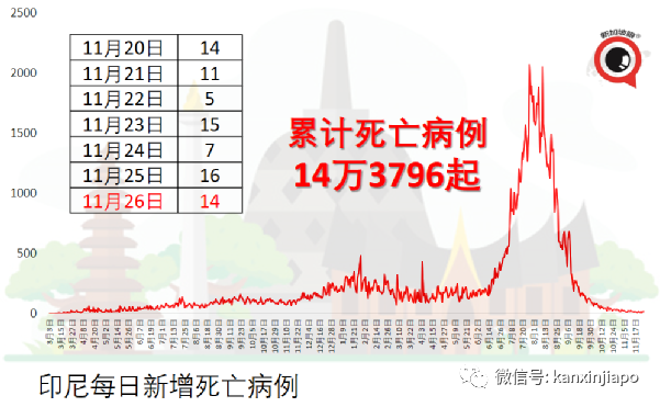 菲律宾向新加坡等157国旅客开放入境免签免隔离，但不含中国和印度