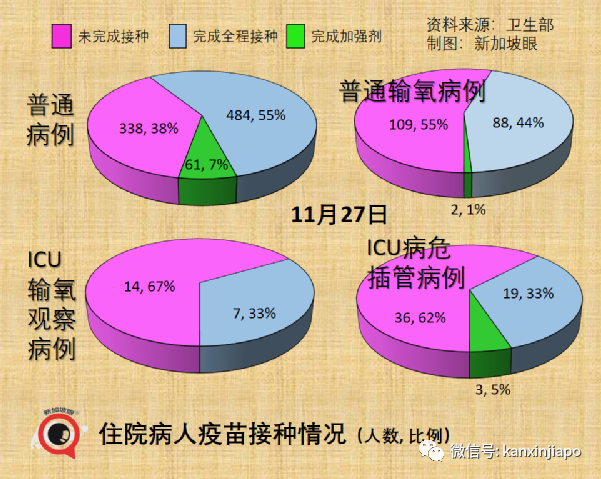 今增747，近两月最低 | 凶猛新病毒11国已中招，南非抵荷兰航班检测出13人！李显龙表态密切关注新加坡随时可能收紧