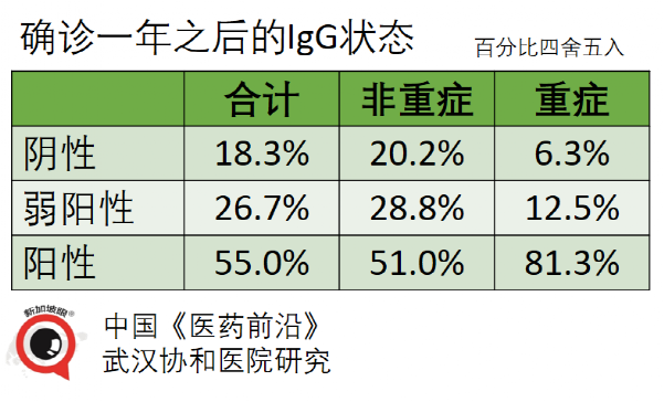 武汉研究后遗症数据，四成多康复者呼吸急促，甚至焦虑和抑郁