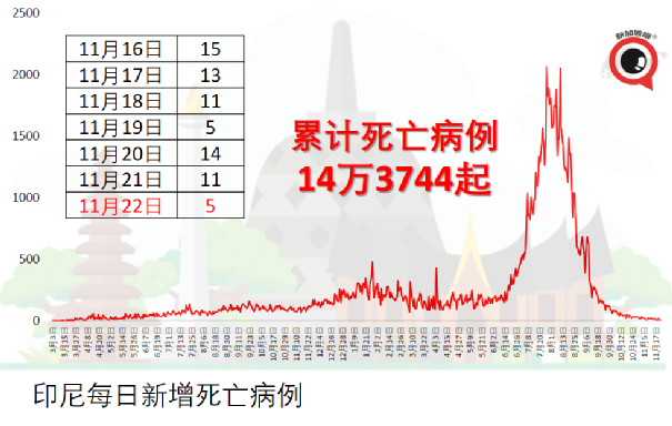 好惨！19岁少年接种疫苗后惨变秃头