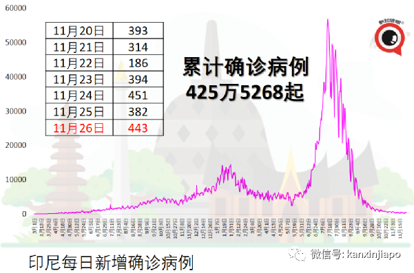 菲律宾向新加坡等157国旅客开放入境免签免隔离，但不含中国和印度