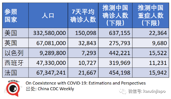 中疾控：若用美国那套中国可能日增63万，对待开放必须慎重