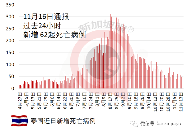 爲應對潛在冠病病例激增,馬來西亞衛生部提前進行醫療演習