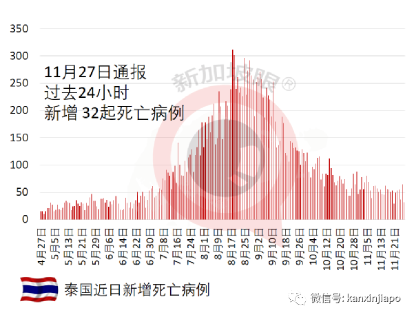 菲律宾向新加坡等157国旅客开放入境免签免隔离，但不含中国和印度