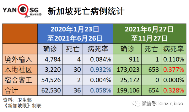 今增747，近两月最低 | 凶猛新病毒11国已中招，南非抵荷兰航班检测出13人！李显龙表态密切关注新加坡随时可能收紧