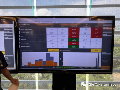 爲應對潛在冠病病例激增,馬來西亞衛生部提前進行醫療演習