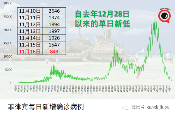 印度继续开放边境，99个国家旅客入境免隔离