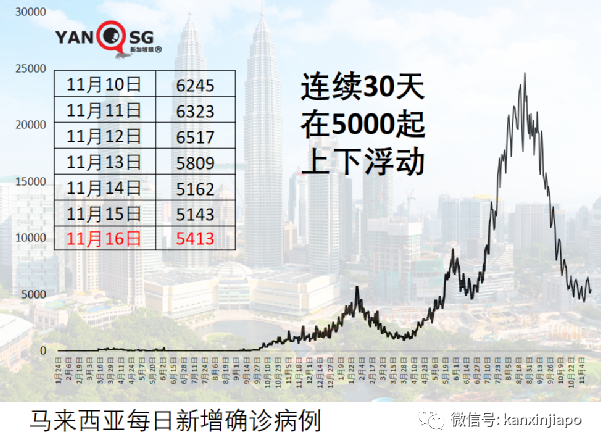 爲應對潛在冠病病例激增,馬來西亞衛生部提前進行醫療演習