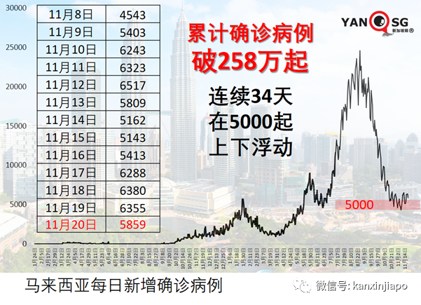 泰国为2022年订购至少9000万剂疫苗，没有科兴、国药