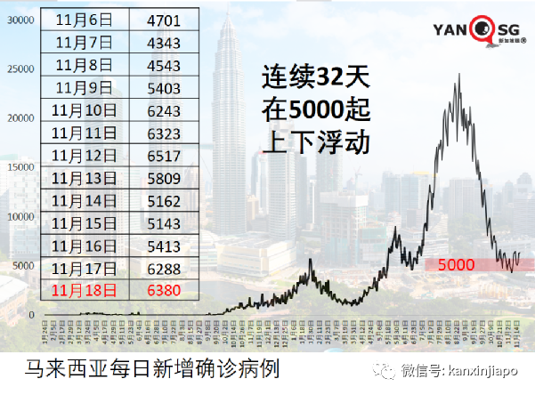 马来西亚专家建议学新加坡，不愿接种疫苗的，自付医疗费！