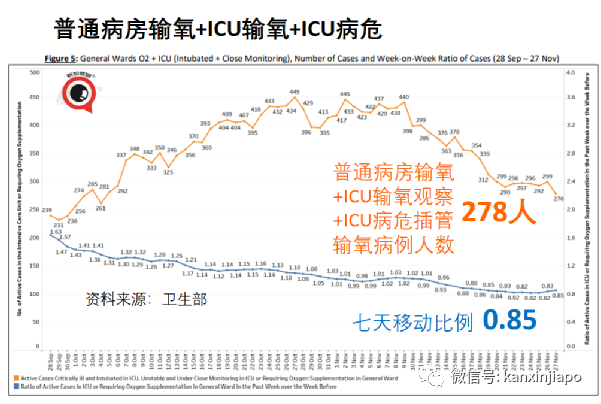 今增747，近两月最低 | 凶猛新病毒11国已中招，南非抵荷兰航班检测出13人！李显龙表态密切关注新加坡随时可能收紧