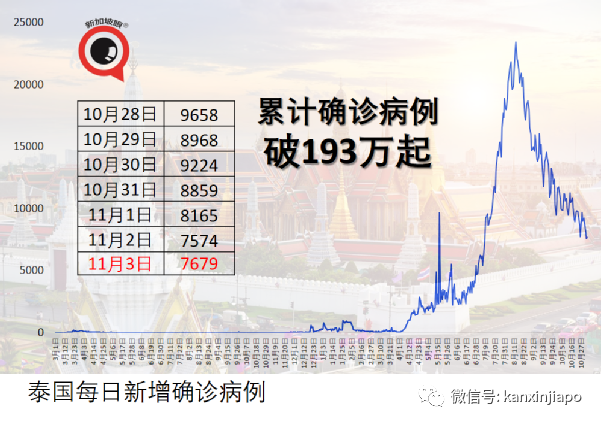 馬國監獄過去一年多超4萬名囚犯確診;一對夫妻感染後仍歡天喜地!