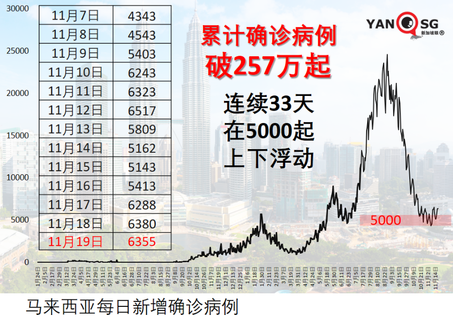 新馬入境免隔離計劃細節敲定!往返兩地規則大不相同