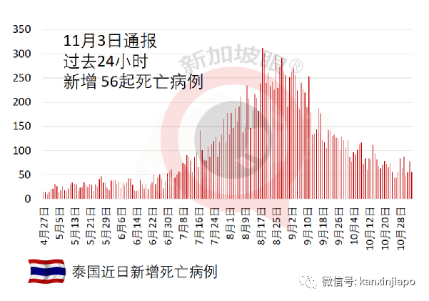 馬國監獄過去一年多超4萬名囚犯確診;一對夫妻感染後仍歡天喜地!