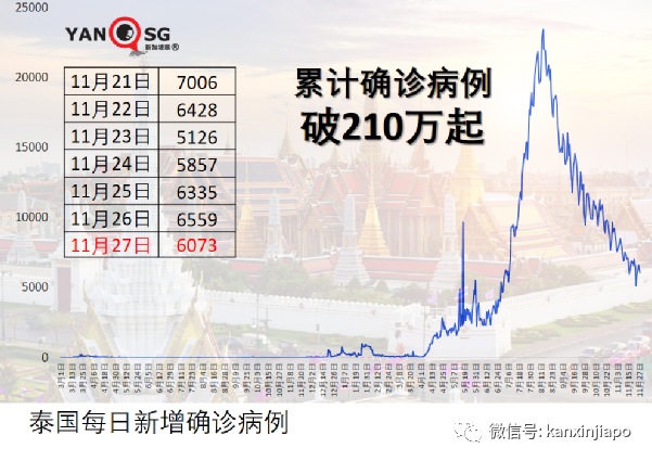 菲律宾向新加坡等157国旅客开放入境免签免隔离，但不含中国和印度
