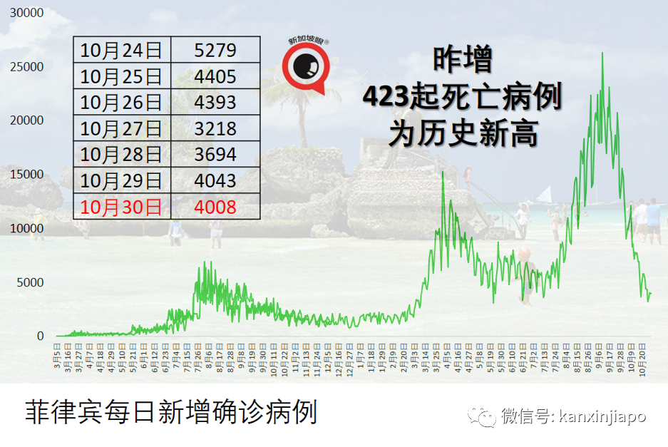 15歲少年接種第二劑疫苗後于次日離世,原因正在調查