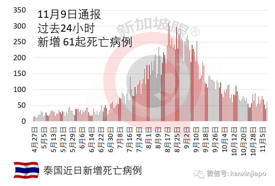 原定明天绞刑，马国贩毒男子确诊冠病得以“续命”