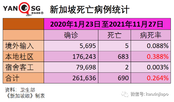 今增747，近两月最低 | 凶猛新病毒11国已中招，南非抵荷兰航班检测出13人！李显龙表态密切关注新加坡随时可能收紧